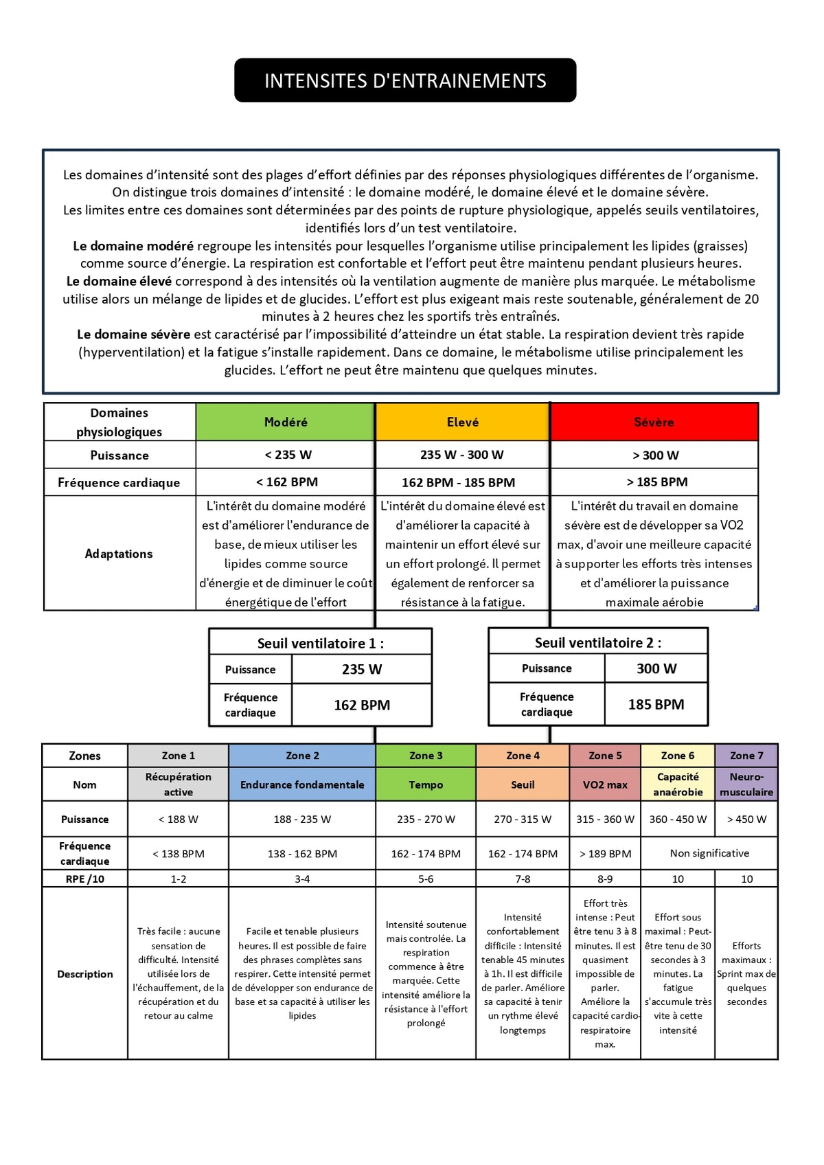 Test d'effort